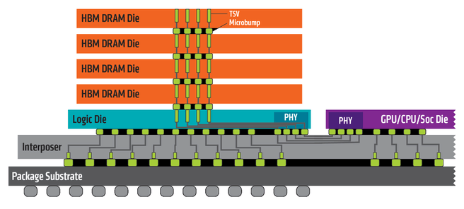 AMD hbm2
