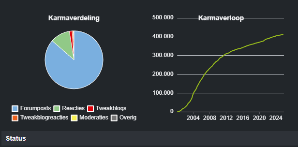 Afbeeldingslocatie: https://tweakers.net/i/6Ze9jls2P2QO2jv8LVvmyNFTTe8=/fit-in/4000x4000/filters:no_upscale():strip_exif()/f/image/WqUwWXfdq4nWAlnjqwWVPJSH.png?f=user_large