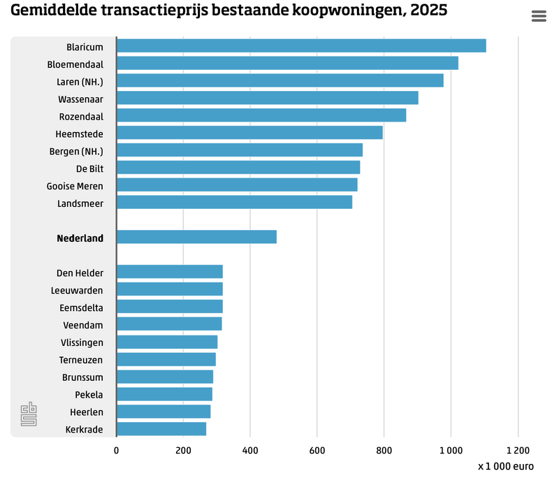 Afbeeldingslocatie: https://tweakers.net/i/6ZjIH0F50u1SDfzpYBQcgR8I_Zo=/800x/filters:strip_exif()/f/image/aTfYoOBvkwXO2rWtXaR94tIq.png?f=fotoalbum_large