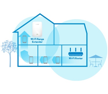 Linksys E7000 Max-Stream AC1900+ Wi-Fi Range Extender