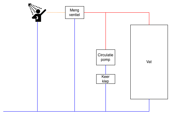 Afbeeldingslocatie: https://tweakers.net/i/6Zos4QYzFTPFZh2XSgqHZriZAjg=/fit-in/4000x4000/filters:no_upscale():strip_exif()/f/image/IipjJEcGNnTYEU7DtTMtmCdl.png?f=user_large