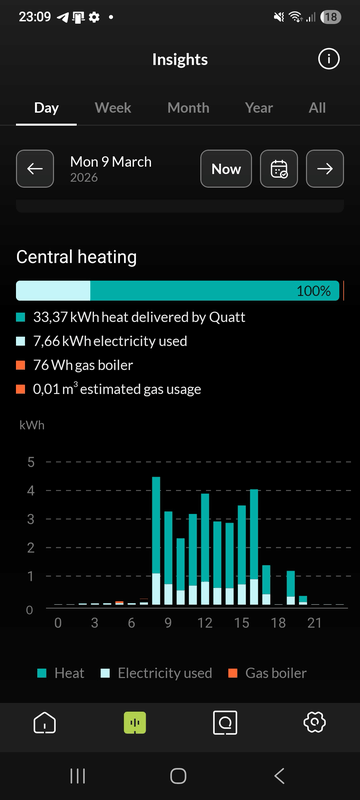 Afbeeldingslocatie: https://tweakers.net/i/6_MxHLn9H4obEOz0Y5MoqkA7G68=/x800/filters:strip_exif()/f/image/MIFy89Qaif2taxecOOCQAtea.png?f=fotoalbum_large