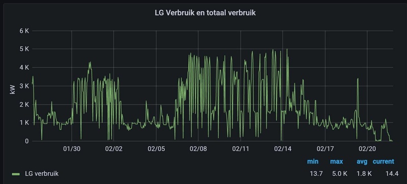 Afbeeldingslocatie: https://tweakers.net/i/6aYukWG3PtWs62iCRBHhXbj2R_0=/800x/filters:strip_icc():strip_exif()/f/image/GYvEETmVQ1QBt4ONt9LDKLca.jpg?f=fotoalbum_large