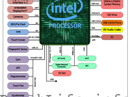 Intel Kaby Lake