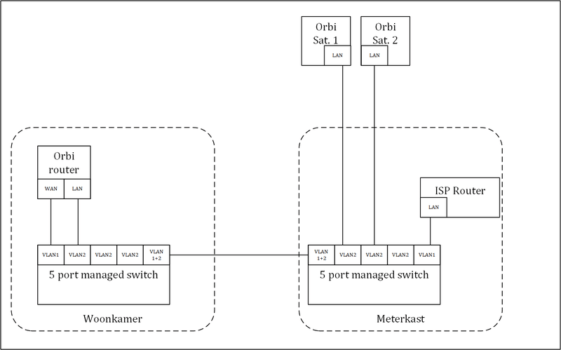 Afbeeldingslocatie: https://tweakers.net/i/6cIh5TQ-aM0w_3u550zotM462OI=/800x/filters:strip_exif()/f/image/IaiGyPtJmzV3zx7R4QGR7nUx.png?f=fotoalbum_large