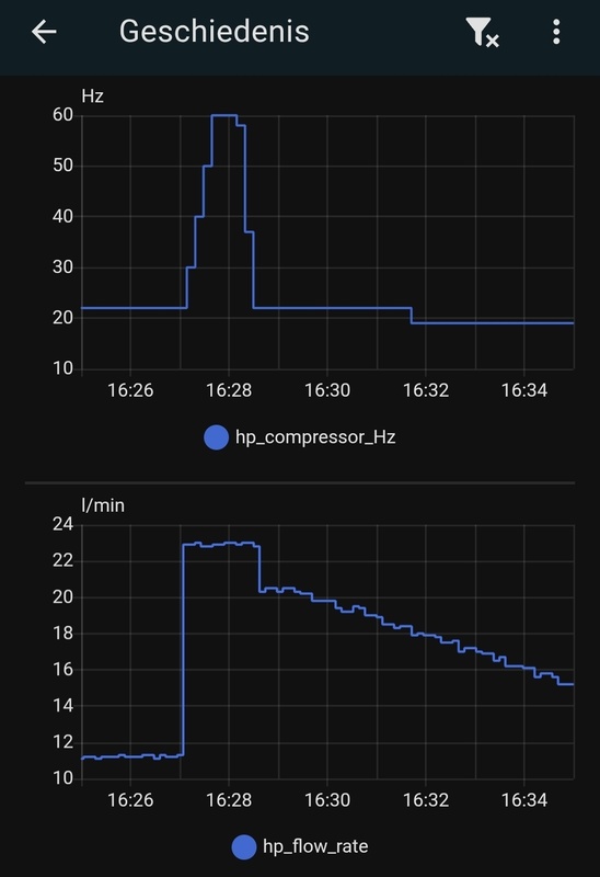 Afbeeldingslocatie: https://tweakers.net/i/6cgJFUfW2gpAB_Hq8AcFSMLSyZc=/x800/filters:strip_icc():strip_exif()/f/image/JAY14gBUUMxU4DQFVLAFAR3r.jpg?f=fotoalbum_large