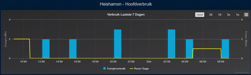 Afbeeldingslocatie: https://tweakers.net/i/6dU5X4bPZ38fuXmySRaFK6LNVPA=/800x/filters:strip_exif()/f/image/6urlRxw0Ngjp3FXEEp20Au5a.png?f=fotoalbum_large