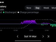Screenshots 1 jaar HomeWizard Plug-in Battery