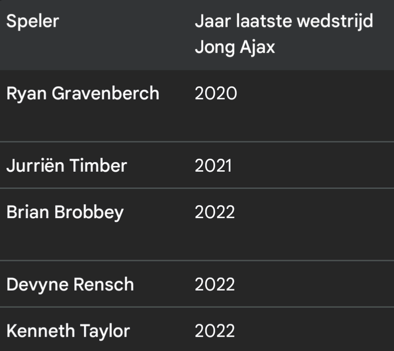 Afbeeldingslocatie: https://tweakers.net/i/6e5RdWtuBb5PwErgA8qCBIgLqy8=/800x/filters:strip_exif()/f/image/2Xlcf4zsmy1djX5h43wxHHjK.png?f=fotoalbum_large