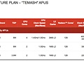 AMD Kabini Richland Temash
