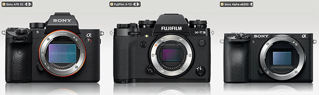 Sony aps-c vergelijking
