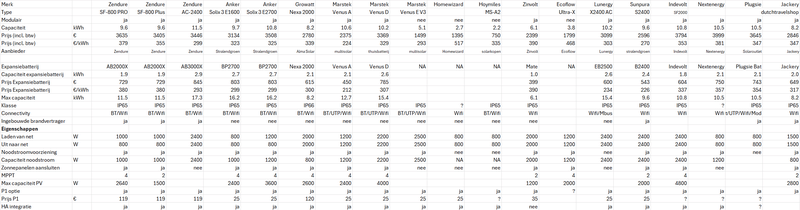 Afbeeldingslocatie: https://tweakers.net/i/6fk_12GRhSfQ8yHY8nrxvyeDJNQ=/800x/filters:strip_exif()/f/image/aoTkkiXye4PLN9ORL53KLMog.png?f=fotoalbum_large