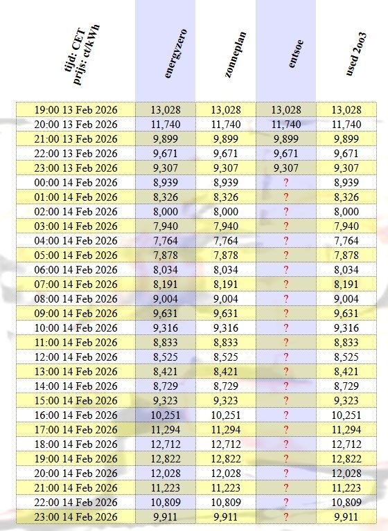 Afbeeldingslocatie: https://tweakers.net/i/6fkb0QyMw2Bh5d94p2oL5HixgIU=/fit-in/4920x3264/filters:max_bytes(3145728):no_upscale():strip_icc():strip_exif()/f/image/TV6upeQdjdvVrNjPYikaiWf4.jpg?f=user_large