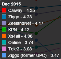 Netflix downloadspeeds