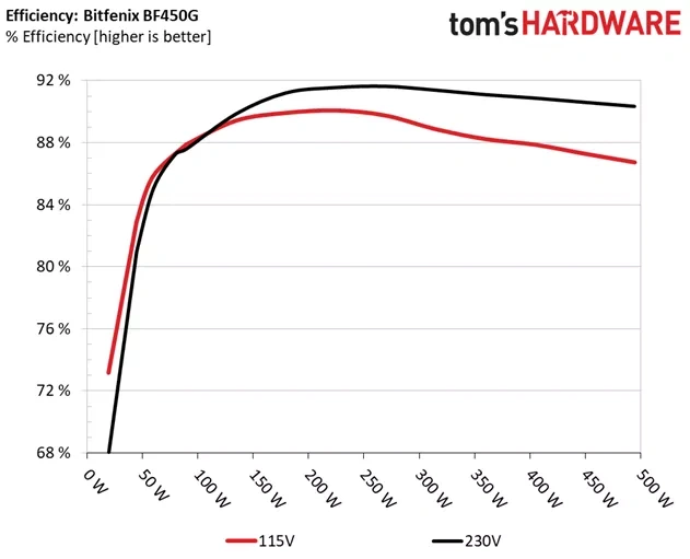 Afbeeldingslocatie: https://tweakers.net/i/6hXsY5wYdrxu15G93RBvB3Gx1OY=/full-fit-in/4920x3264/filters:max_bytes(3145728):no_upscale():fill(white):strip_exif()/f/image/dE3xM7AtfHYp40qJsJerrvJD.webp?f=user_large