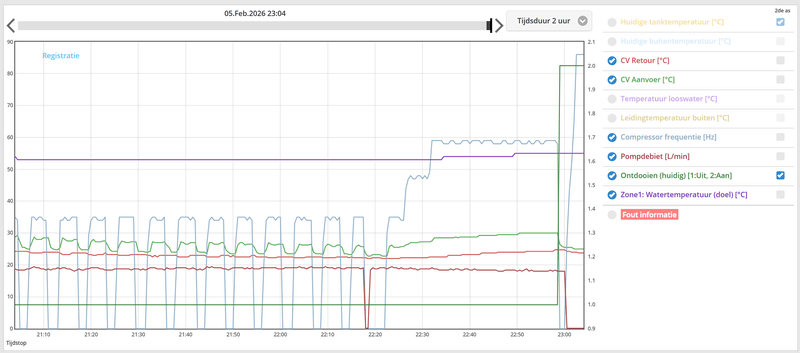 Afbeeldingslocatie: https://tweakers.net/i/6iVLrZUSspNX-9mCYNtHw3suVzg=/800x/filters:strip_exif()/f/image/jqoneph2i1idsd4VR6y8t46z.png?f=fotoalbum_large