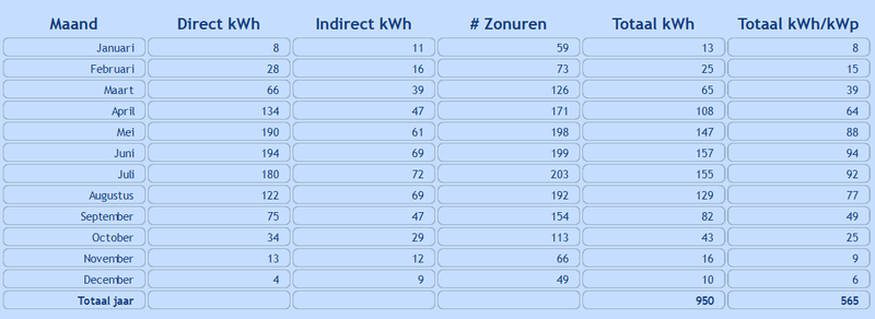 Afbeeldingslocatie: https://tweakers.net/i/6jJWSdpTOxiXO1qmdaQSLwJd1-A=/800x/filters:strip_exif()/f/image/yjq9PYrYPV2ENRA1VDcEQ1H2.png?f=fotoalbum_large