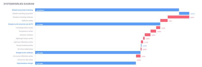 Afbeeldingslocatie: https://tweakers.net/i/6jpKRZtEtAOQx7E_unHm7es03TA=/800x/filters:strip_exif()/f/image/JCGmjxcLkl3IgKlDkd4hn4LQ.png?f=fotoalbum_large