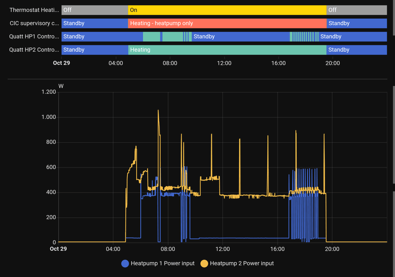 Afbeeldingslocatie: https://tweakers.net/i/6k-eOcimS9K7BvnMW0r_NhrDOj4=/800x/filters:strip_exif()/f/image/B4yixlGpFCVFnReBXun8HQzM.png?f=fotoalbum_large