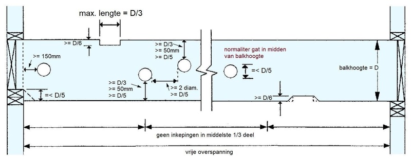 Afbeeldingslocatie: https://tweakers.net/i/6kBTOZHJAols4tIK4bX2VJJnnIk=/800x/filters:strip_icc():strip_exif()/f/image/BLzy2kcsRuboFrPTRQfP4Hyj.jpg?f=fotoalbum_large