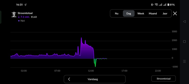 Afbeeldingslocatie: https://tweakers.net/i/6krnfrrh_6XQyKAV1EMSs8IPuDg=/800x/filters:strip_icc():strip_exif()/f/image/prXBMzszmSneeP9zcLB0AMD7.jpg?f=fotoalbum_large