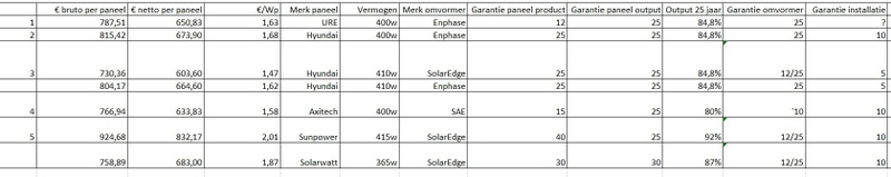 Afbeeldingslocatie: https://tweakers.net/i/6kz9UryDayMQQwmgJdLrkIOyqz4=/800x/filters:strip_icc():strip_exif()/f/image/GgqUHAJJ6oseBgJ8gOA7ziUb.jpg?f=fotoalbum_large
