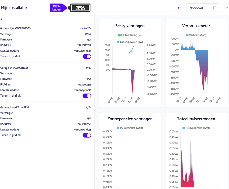 Afbeeldingslocatie: https://tweakers.net/i/6l7VuqWuLY1xQl6ajpAvxgfpzVI=/800x/filters:strip_exif()/f/image/TTS4e1iznWLqBVVMWNj7Gv6m.png?f=fotoalbum_large