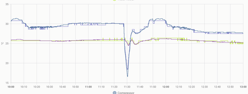 Afbeeldingslocatie: https://tweakers.net/i/6lVXmurf337ZGV5pezehGNWMerY=/800x/filters:strip_exif()/f/image/ZRsmFgk9qvV4Y6PZ4n9zKUct.png?f=fotoalbum_large