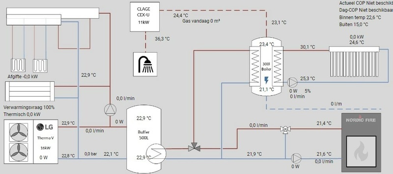 Afbeeldingslocatie: https://tweakers.net/i/6m2-I0eqpeIYGkC1qJjkH0kLYuU=/800x/filters:strip_icc():strip_exif()/f/image/4EVkPS58hNNCg4lzFzmXaznL.jpg?f=fotoalbum_large