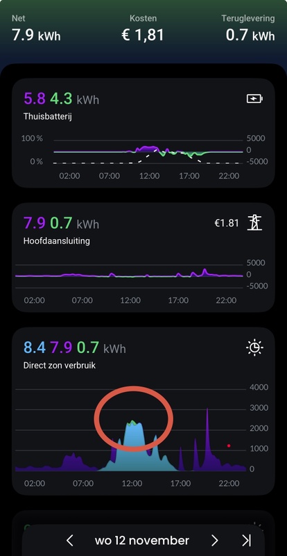Afbeeldingslocatie: https://tweakers.net/i/6m4Ltx3TZe-28VhILk81Odi9Kn8=/x800/filters:strip_icc():strip_exif()/f/image/feaNobqvxPZfgDwBRFAEjsBi.jpg?f=fotoalbum_large