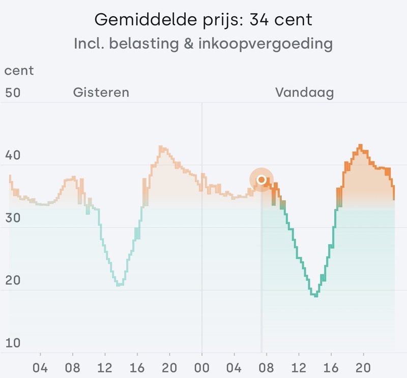 Afbeeldingslocatie: https://tweakers.net/i/6mQamOIAVdfKI2bkKYnMpLa94wA=/800x/filters:strip_icc():strip_exif()/f/image/iSmtF1aW8ezwkKyNKMTb4AT8.jpg?f=fotoalbum_large
