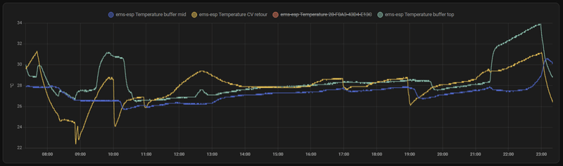Afbeeldingslocatie: https://tweakers.net/i/6mrAFk7_6C_DHpGMVV-3y1CPHN4=/800x/filters:strip_exif()/f/image/0rkpdr5uuJPywnGeRHdbUbeJ.png?f=fotoalbum_large