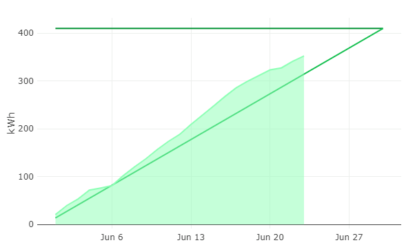 Afbeeldingslocatie: https://tweakers.net/i/6nIQtCOKUOZtKUlT6jg7e8YQcE0=/full-fit-in/4000x4000/filters:no_upscale():fill(white):strip_exif()/f/image/3KKIVHqvP5YJJMtHrvGPjLFy.png?f=user_large