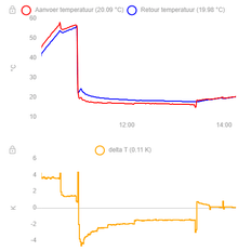Afbeeldingslocatie: https://tweakers.net/i/6n_0ih57HGlIIxLKEk6uXn1G0dg=/232x232/filters:strip_exif()/f/image/pHFm9g8R6gxtgS1CAiaVf91T.png?f=fotoalbum_tile