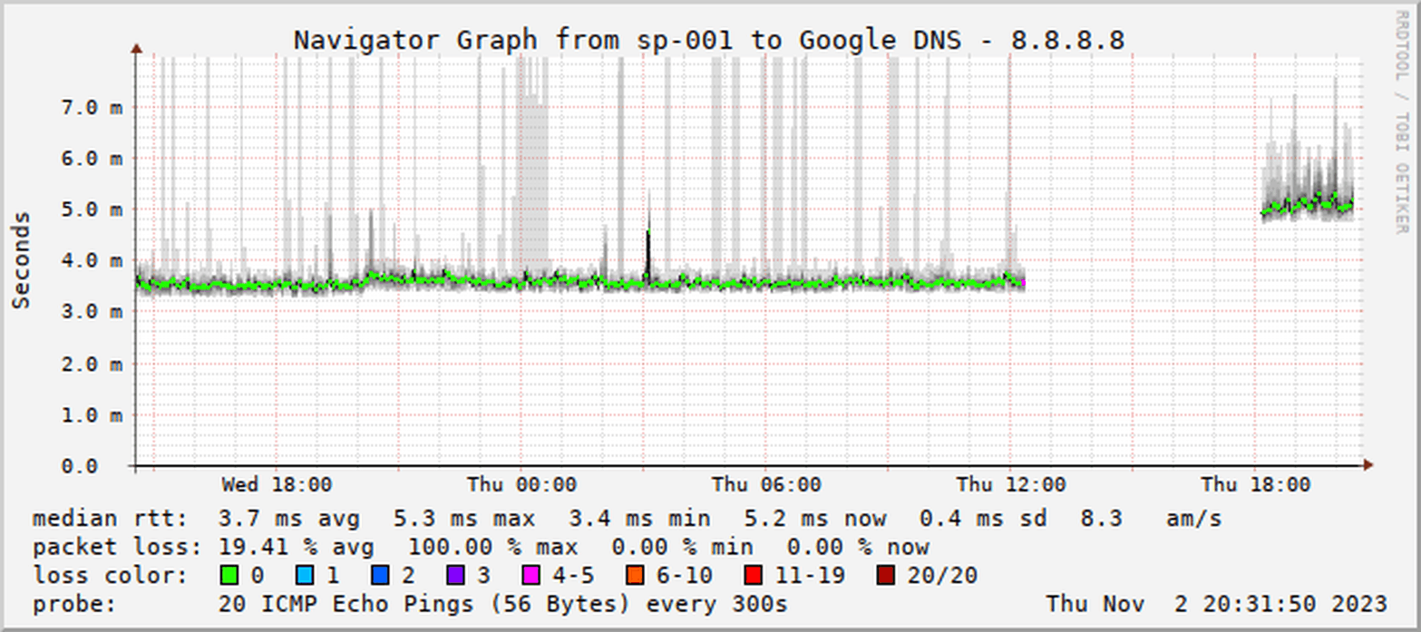 Afbeeldingslocatie: https://tweakers.net/i/6nz_OQF0lQlBdtEHks0gRNWh0J0=/full-fit-in/4000x4000/filters:no_upscale():fill(white):strip_exif()/f/image/JolI8bRqIcDEqIiDzHZ4VKtA.png?f=user_large