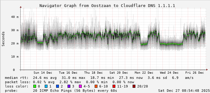 Afbeeldingslocatie: https://tweakers.net/i/6oplZgw0ruaW0LXte-oS_jce2EQ=/fit-in/4000x4000/filters:no_upscale():strip_exif()/f/image/xMQUBkVSMnnnNCDG224ukJCH.png?f=user_large