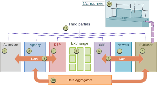 IAB advertising ecosystem