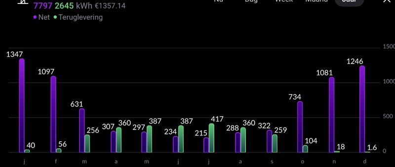 Afbeeldingslocatie: https://tweakers.net/i/6q41dwXg8N-6r87b1IoWzIUrN4k=/800x/filters:strip_icc():strip_exif()/f/image/Bnh49eGrYUsOQrMGyRFE0qQ8.jpg?f=fotoalbum_large