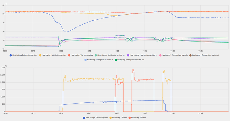 Afbeeldingslocatie: https://tweakers.net/i/6qJso6vh9lURzT6zpvP3e75eTQ8=/800x/filters:strip_exif()/f/image/zu9qf0twSFanxA8SWwf0P1GQ.png?f=fotoalbum_large