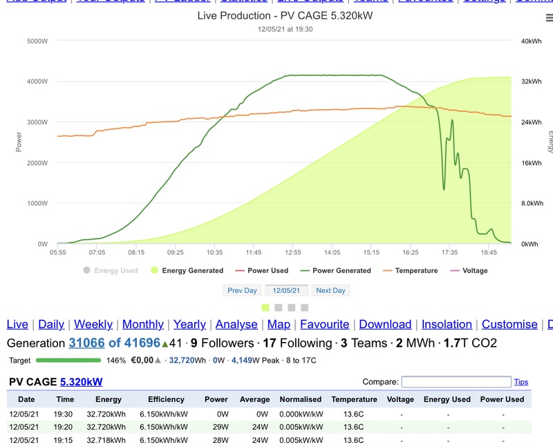 Afbeeldingslocatie: https://tweakers.net/i/6qQat4HcVzi4Bk_GCbxfMhzTAWo=/800x/filters:strip_icc():strip_exif()/f/image/Nb5APN9kNTGlcyvCxuslRsoF.jpg?f=fotoalbum_large