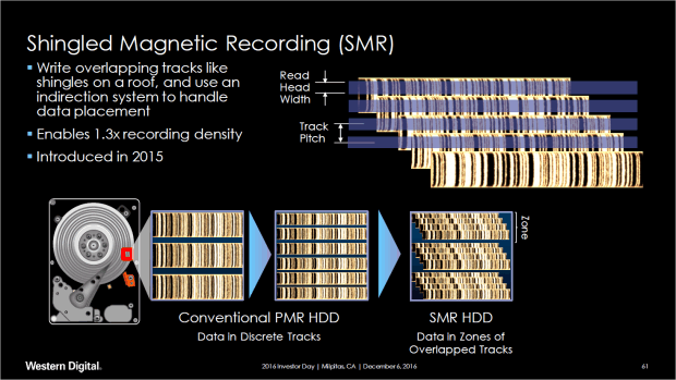 shingled magnetic recording