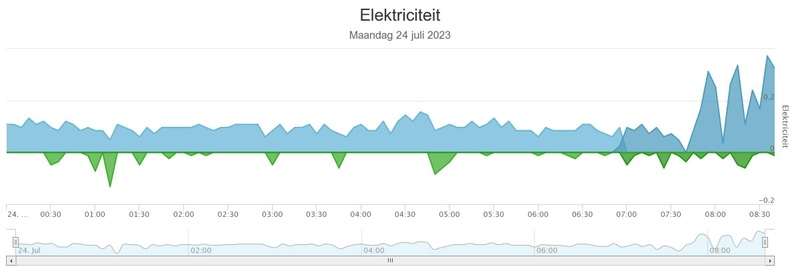 Afbeeldingslocatie: https://tweakers.net/i/6qhi9pM41S7wgJesBOa7yrp4cmA=/800x/filters:strip_icc():strip_exif()/f/image/XqGiFN49GjpVYzv6l6rjksvC.jpg?f=fotoalbum_large