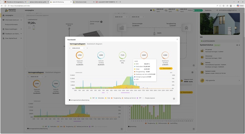 Afbeeldingslocatie: https://tweakers.net/i/6rCD4DY1iG-nuWkQ7dG0Z9wtgus=/800x/filters:strip_icc():strip_exif()/f/image/DbrF3oVpAVsiSqT5Dwf6yQVA.jpg?f=fotoalbum_large