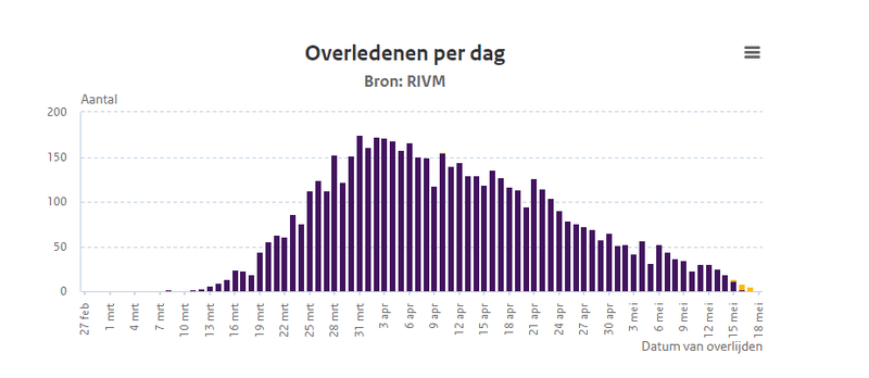 Afbeeldingslocatie: https://tweakers.net/i/6rXU0FkJsKxtxfQpGvtVMFk60Bg=/800x/filters:strip_exif()/f/image/7fSQxrcWI5VyTSfxm3dZN4Vc.png?f=fotoalbum_large
