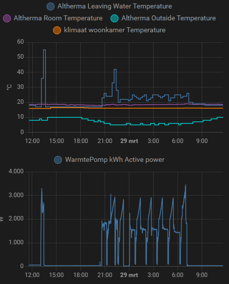 Afbeeldingslocatie: https://tweakers.net/i/6rlpUT6HhK992jYnsXdIdmYshJs=/full-fit-in/4000x4000/filters:no_upscale():fill(white):strip_exif()/f/image/Lb2L4xwo7YVc4IxQ4nnPIwvy.png?f=user_large