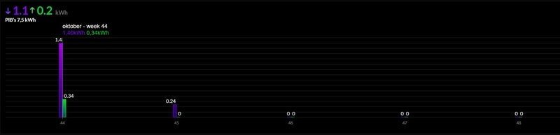 Afbeeldingslocatie: https://tweakers.net/i/6sJWhu5udDTSEDgHuUuwmooD2TQ=/800x/filters:strip_icc():strip_exif()/f/image/uPGknNdIJCY58j8H0PeF2N0Z.jpg?f=fotoalbum_large