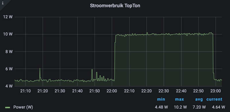 Afbeeldingslocatie: https://tweakers.net/i/6t41jxLvleW76blEAOrA8_WHlb0=/800x/filters:strip_exif()/f/image/rFaOL1T2yt63MsfAAoayNyv7.png?f=fotoalbum_large