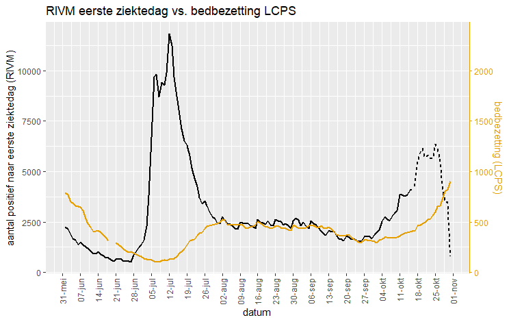 Afbeeldingslocatie: https://tweakers.net/i/6tMcrYK7kZXz9ZnAg_4Rb5yJDYg=/full-fit-in/4000x4000/filters:no_upscale():fill(white):strip_exif()/f/image/jLuUR7Rar8mePxADNnJDy8Hn.png?f=user_large