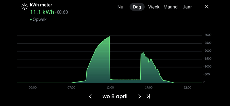Afbeeldingslocatie: https://tweakers.net/i/6urs0UVBg_EjJ5RbdXrUraL9dxc=/800x/filters:strip_exif()/f/image/1zU2M6YyTIyLtMkLEimGuQrw.png?f=fotoalbum_large