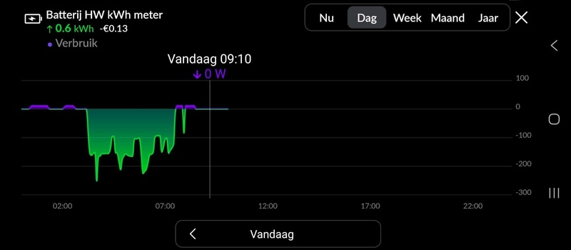 Afbeeldingslocatie: https://tweakers.net/i/6uxi2Gzg0k8h3h07qH1ccZeTxJk=/800x/filters:strip_icc():strip_exif()/f/image/kP1PCW7xEB07lXcyOpMPeWnt.jpg?f=fotoalbum_large